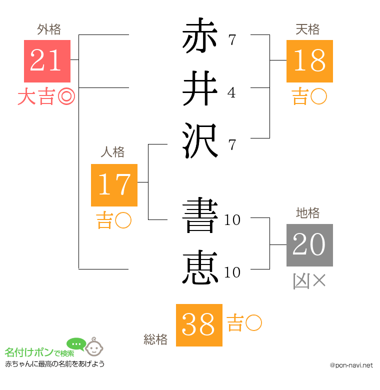 赤井沢 書恵さんの姓名判断結果