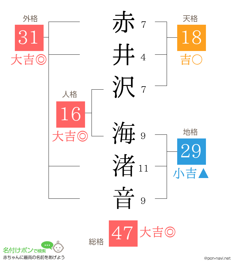 赤井沢 海渚音さんの姓名判断結果