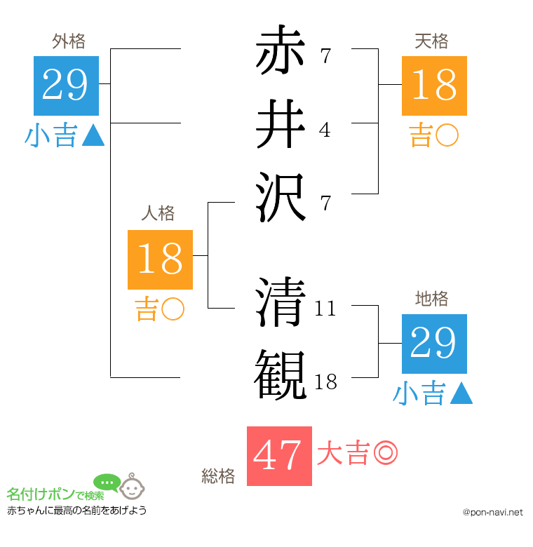 赤井沢 清観さんの姓名判断結果