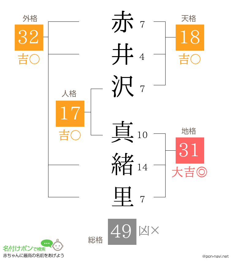 赤井沢 真緒里さんの姓名判断結果