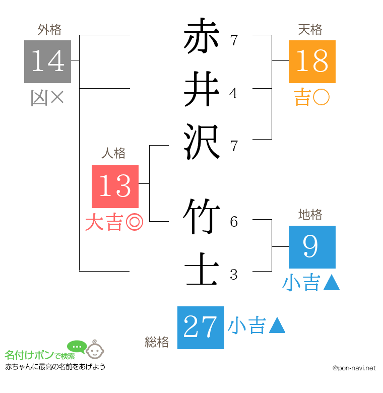 赤井沢 竹士さんの姓名判断結果
