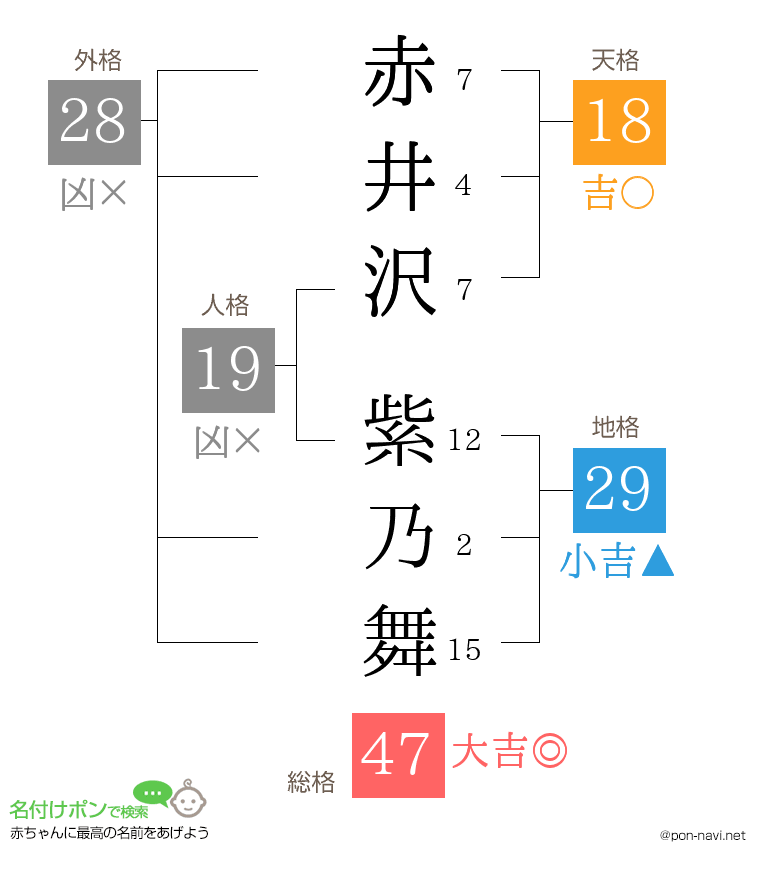 赤井沢 紫乃舞さんの姓名判断結果