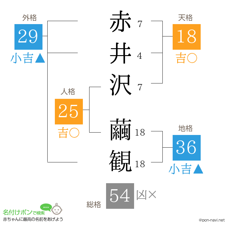 赤井沢 繭観さんの姓名判断結果