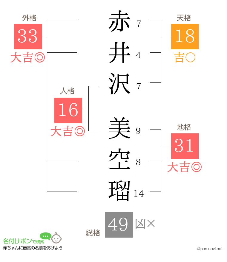 赤井沢 美空瑠さんの姓名判断結果
