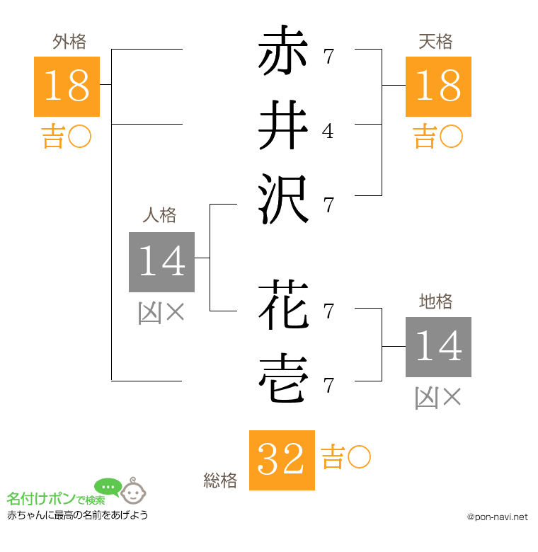 赤井沢 花壱さんの姓名判断結果
