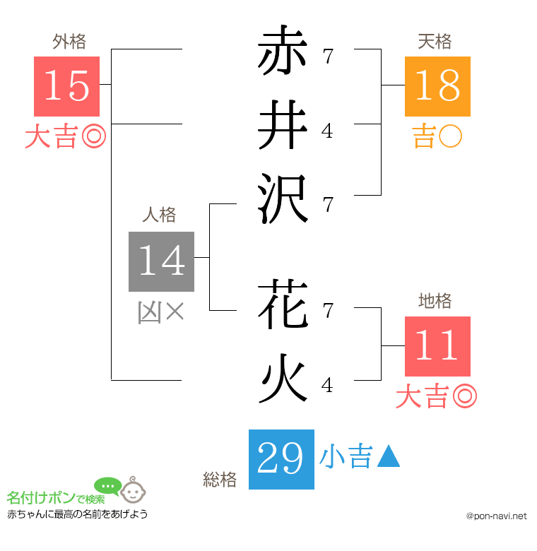 赤井沢 花火さんの姓名判断結果