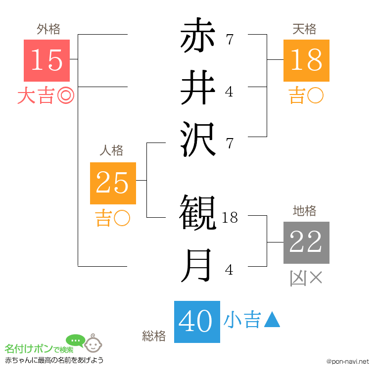 赤井沢 観月さんの姓名判断結果