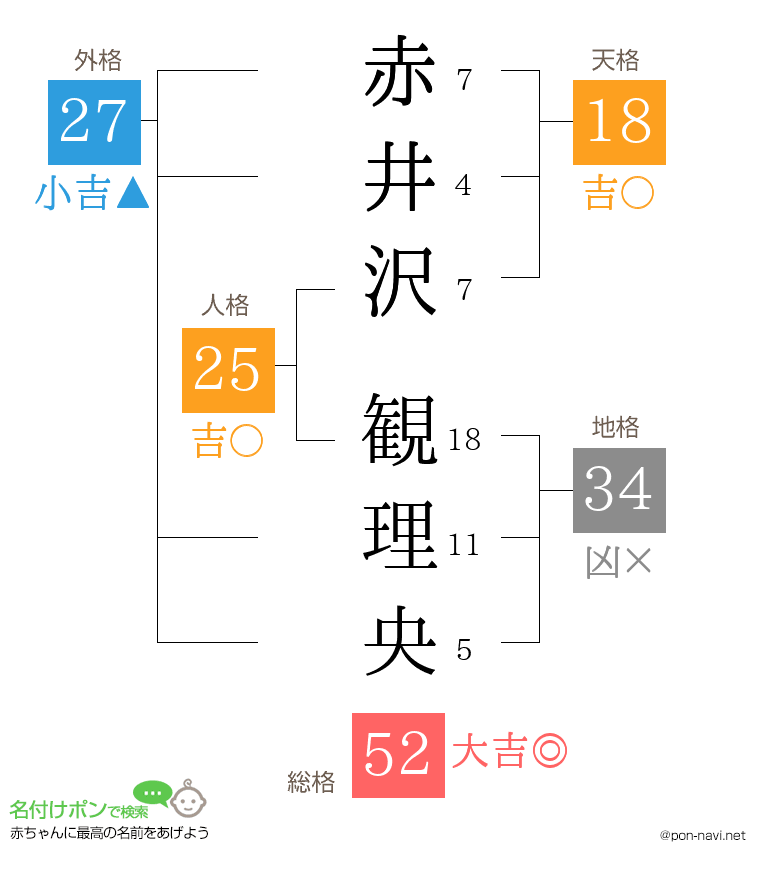 赤井沢 観理央さんの姓名判断結果