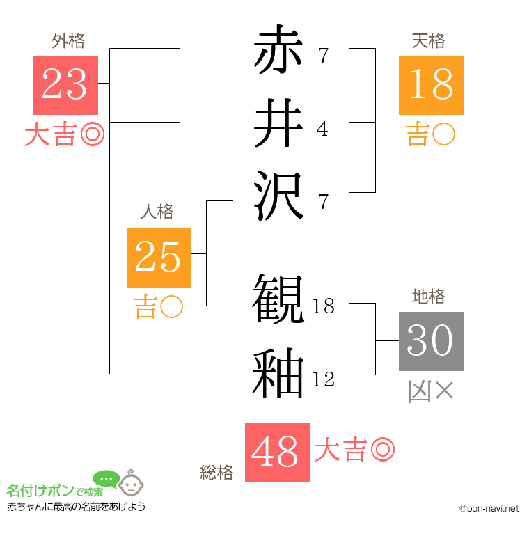 赤井沢 観釉さんの姓名判断結果