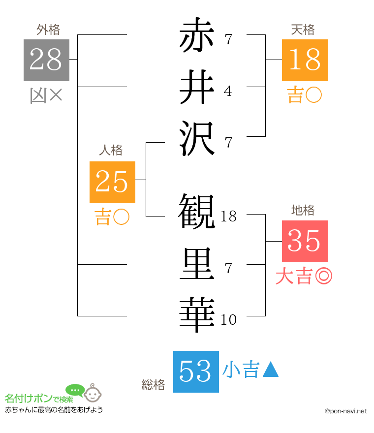 赤井沢 観里華さんの姓名判断結果