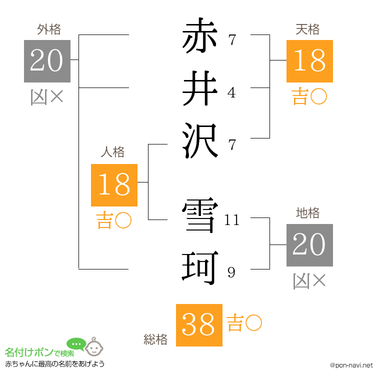 赤井沢 雪珂さんの姓名判断結果