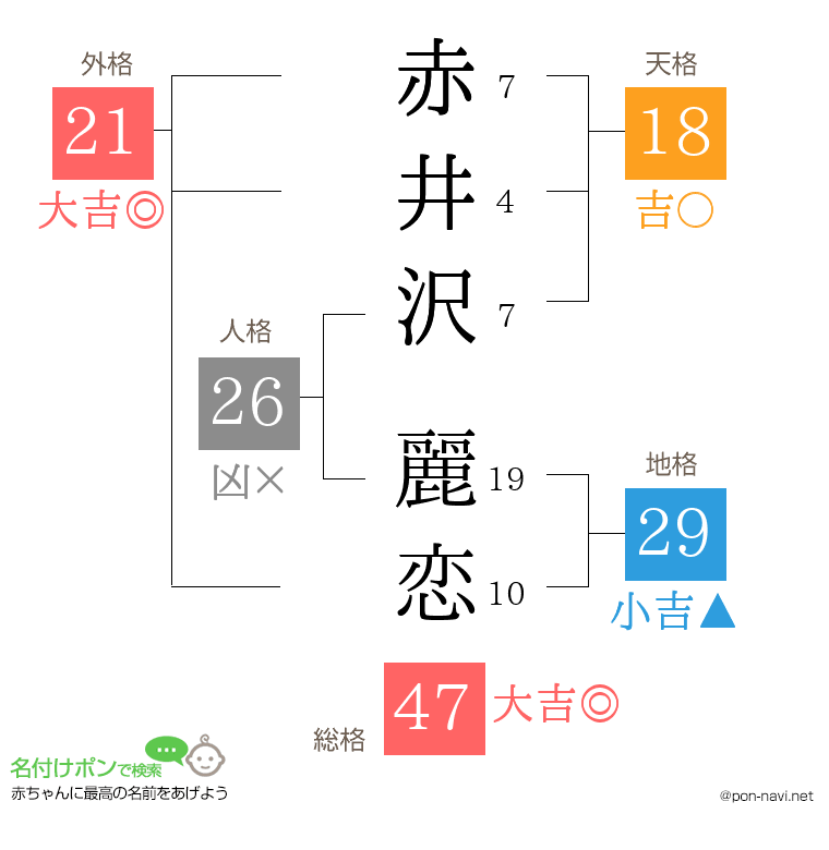 赤井沢 麗恋さんの姓名判断結果