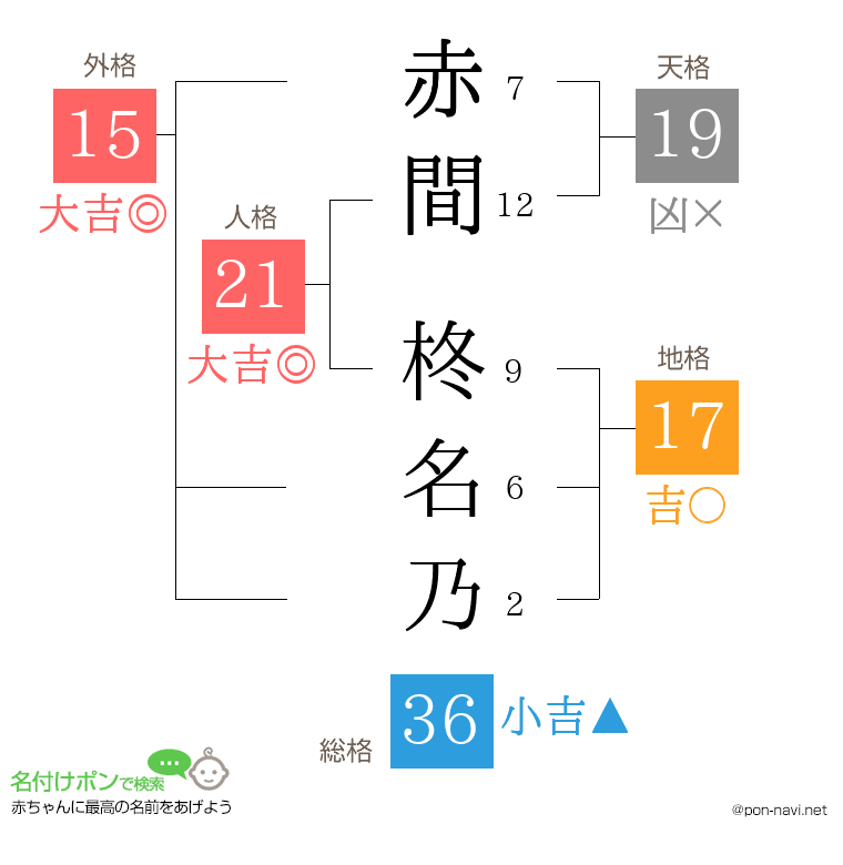 赤間 柊名乃さんの姓名判断結果