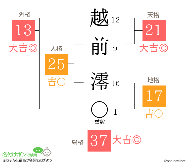 越前 澪さんの姓名判断結果