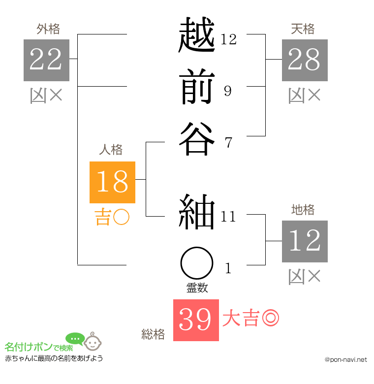 越前谷 紬さんの姓名判断結果