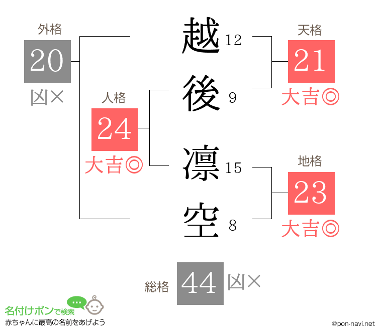 越後 凛空さんの姓名判断結果