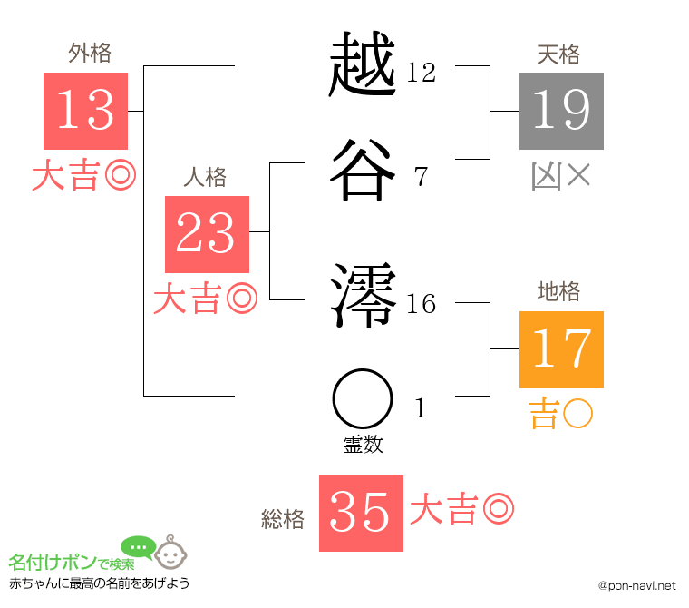 越谷 澪さんの姓名判断結果