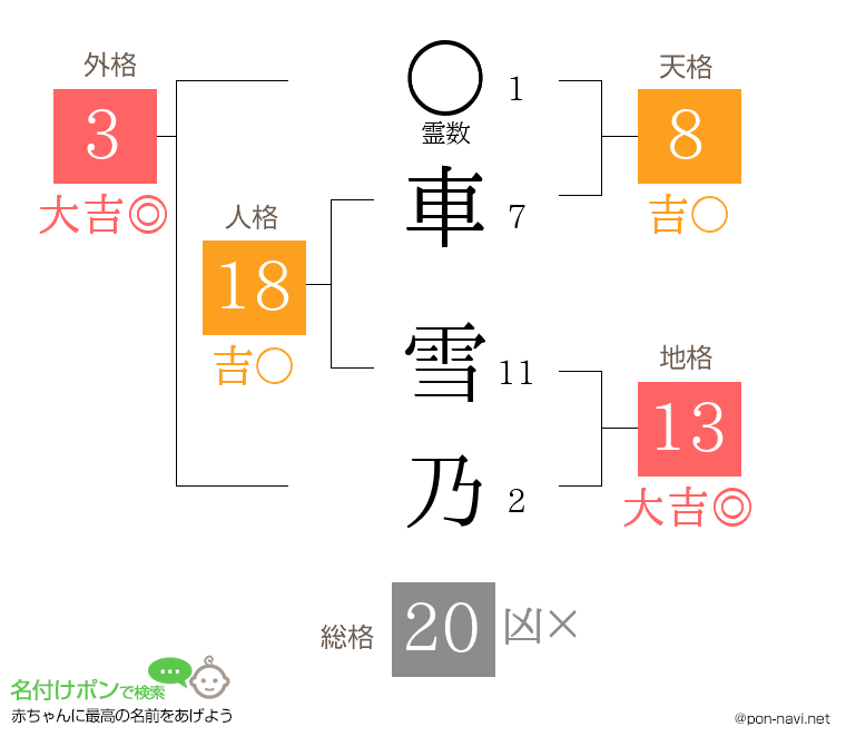 車 雪乃さんの姓名判断結果