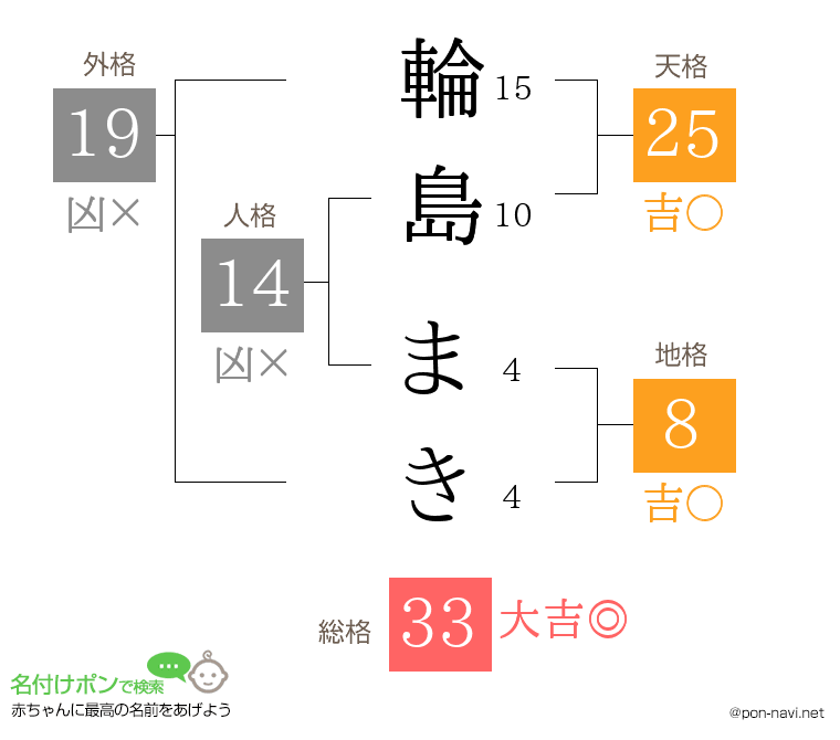 輪島 まきさんの姓名判断結果