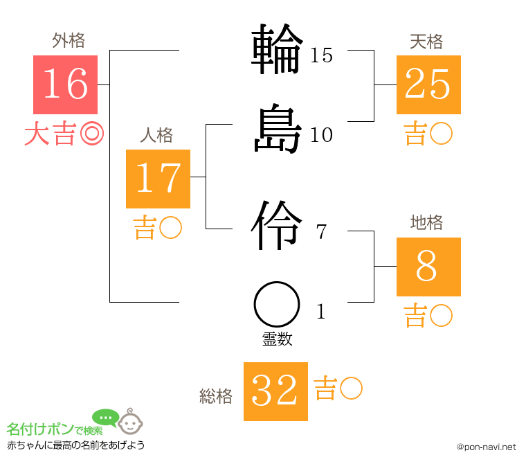 輪島 伶さんの姓名判断結果