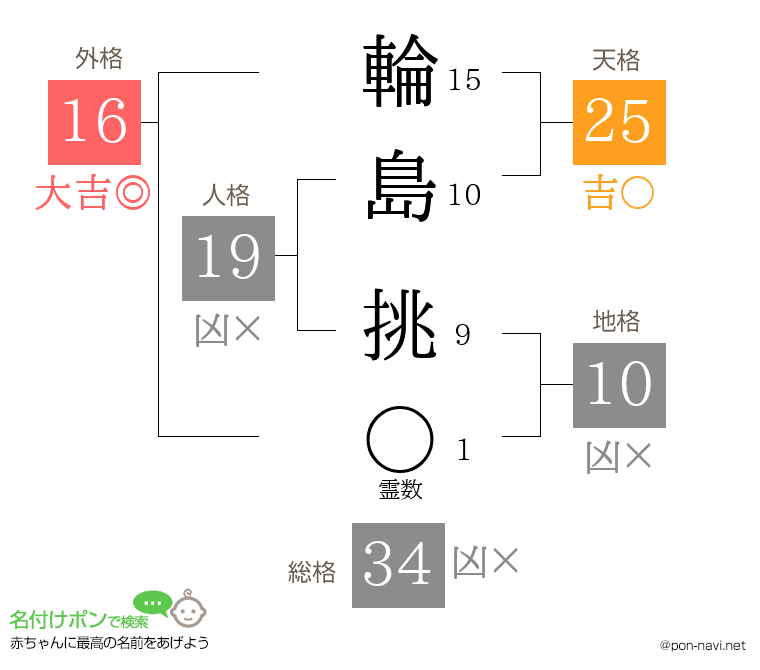輪島 挑さんの姓名判断結果