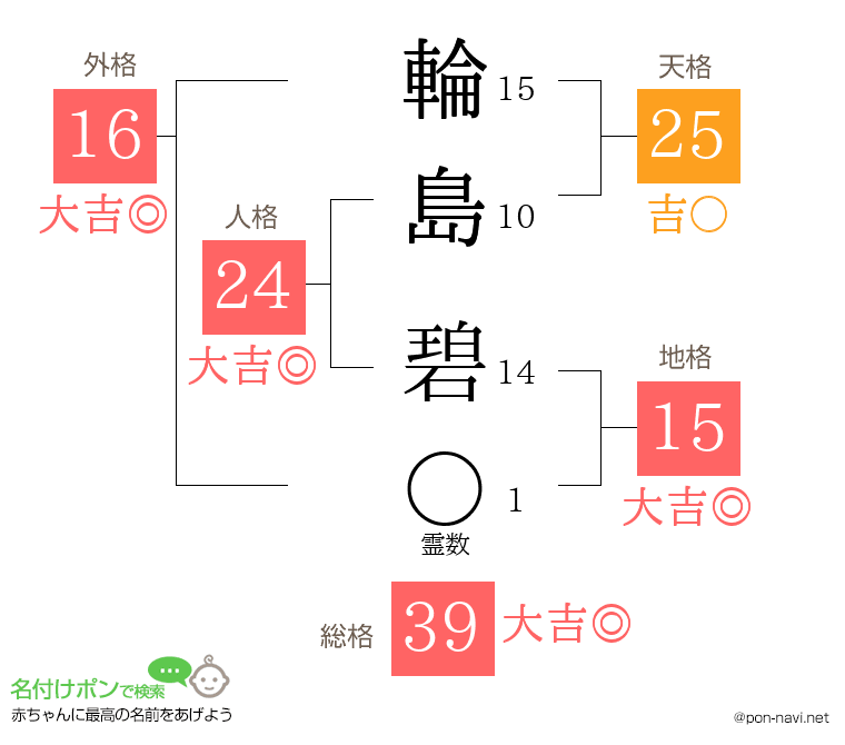 輪島 碧さんの姓名判断結果