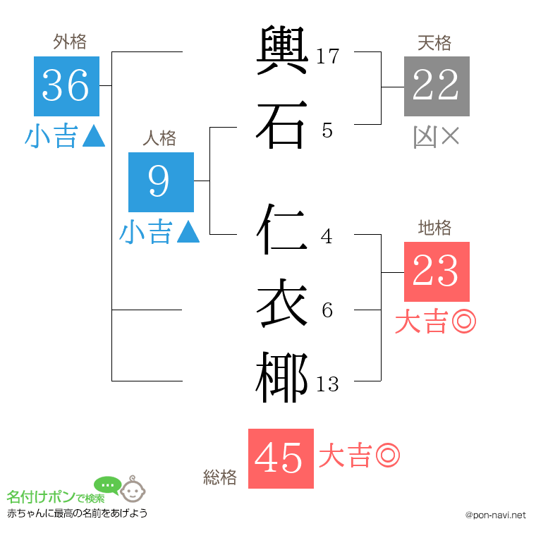 輿石 仁衣椰さんの姓名判断結果