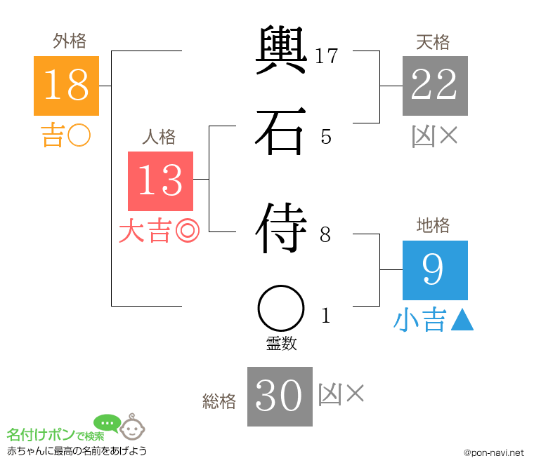 輿石 侍さんの姓名判断結果