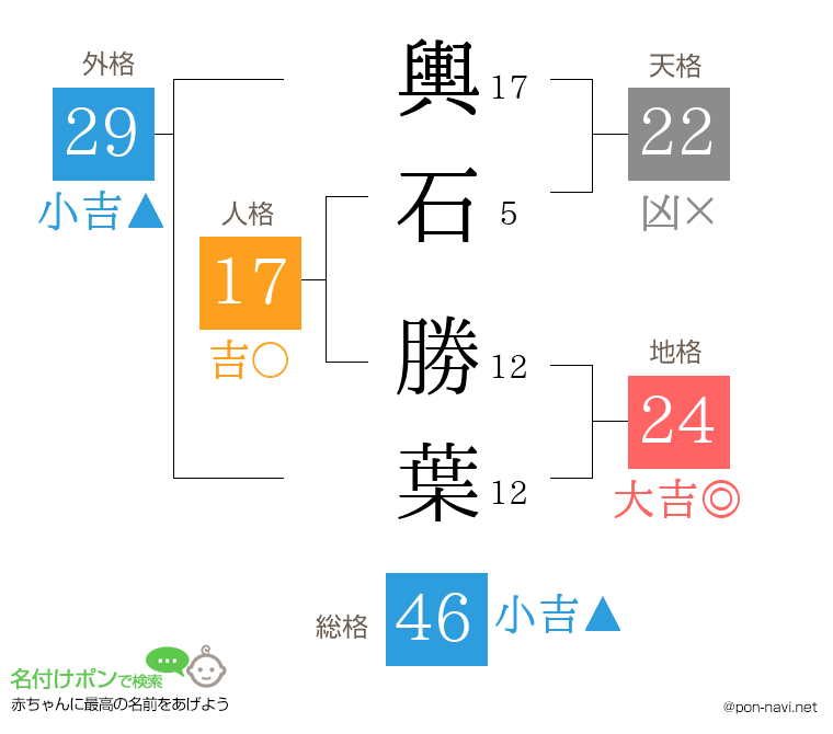 輿石 勝葉さんの姓名判断結果