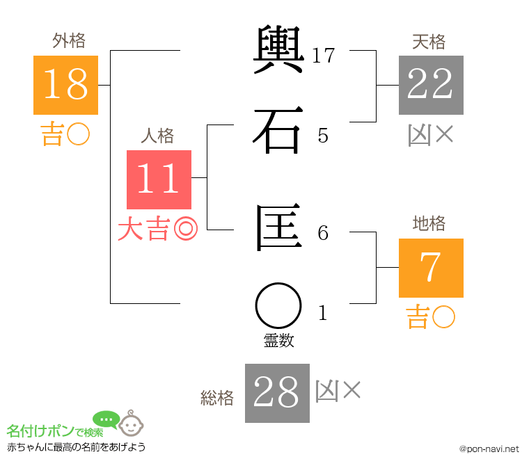 輿石 匡さんの姓名判断結果