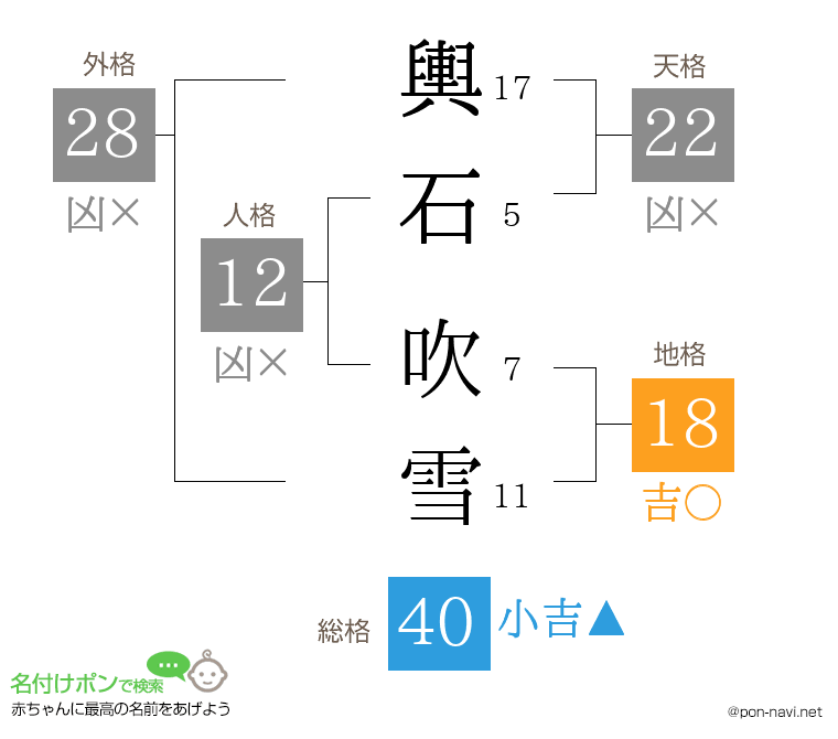 輿石 吹雪さんの姓名判断結果