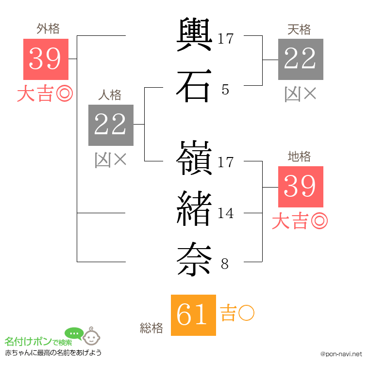 輿石 嶺緒奈さんの姓名判断結果