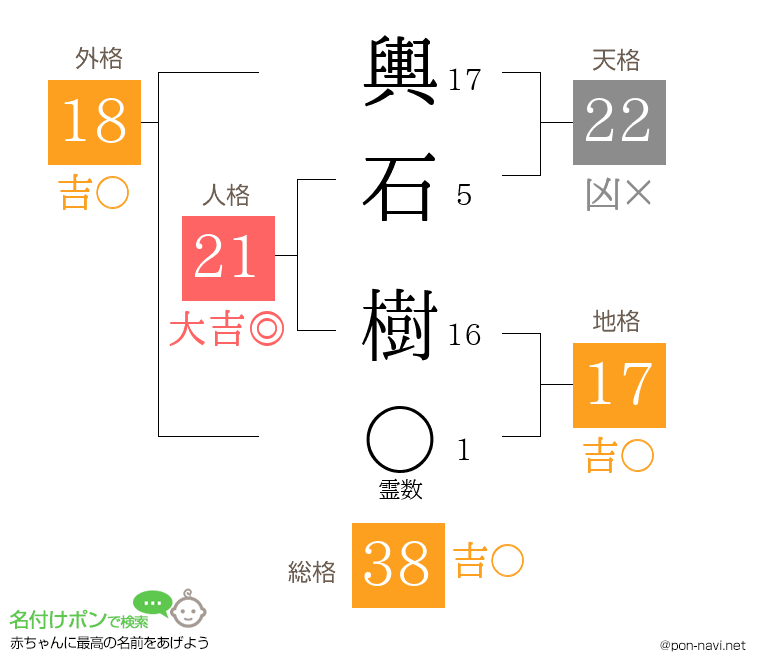 輿石 樹さんの姓名判断結果