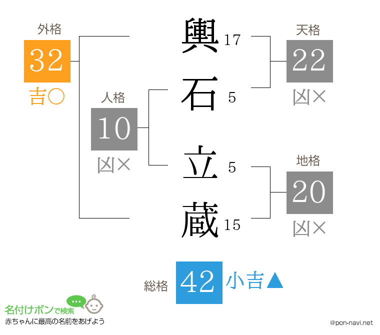 輿石 立蔵さんの姓名判断結果