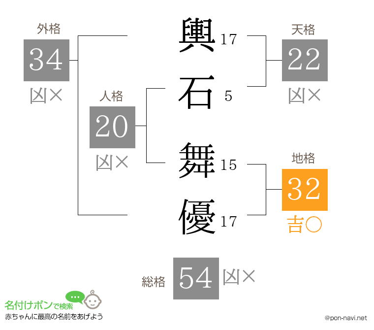 輿石 舞優さんの姓名判断結果
