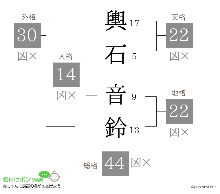 輿石 音鈴さんの姓名判断結果