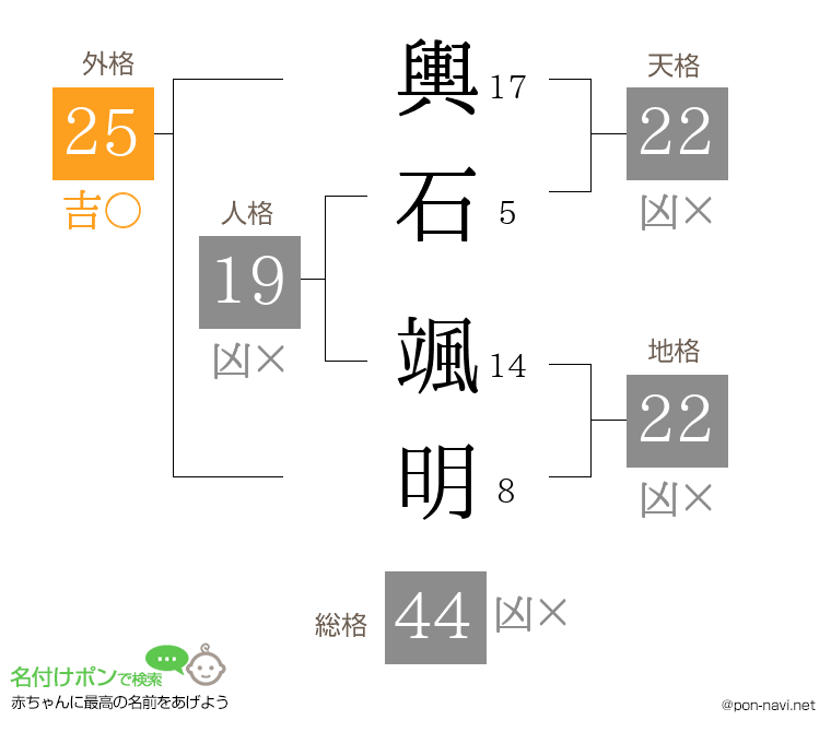輿石 颯明さんの姓名判断結果