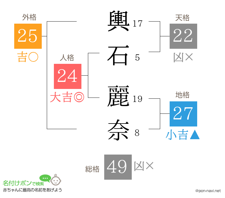 輿石 麗奈さんの姓名判断結果
