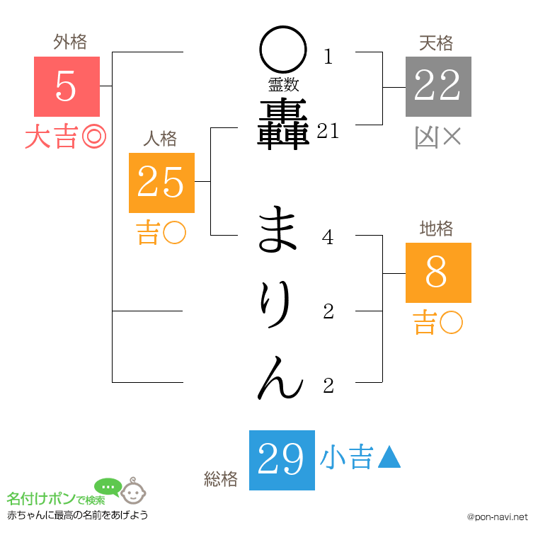 轟 まりんさんの姓名判断結果