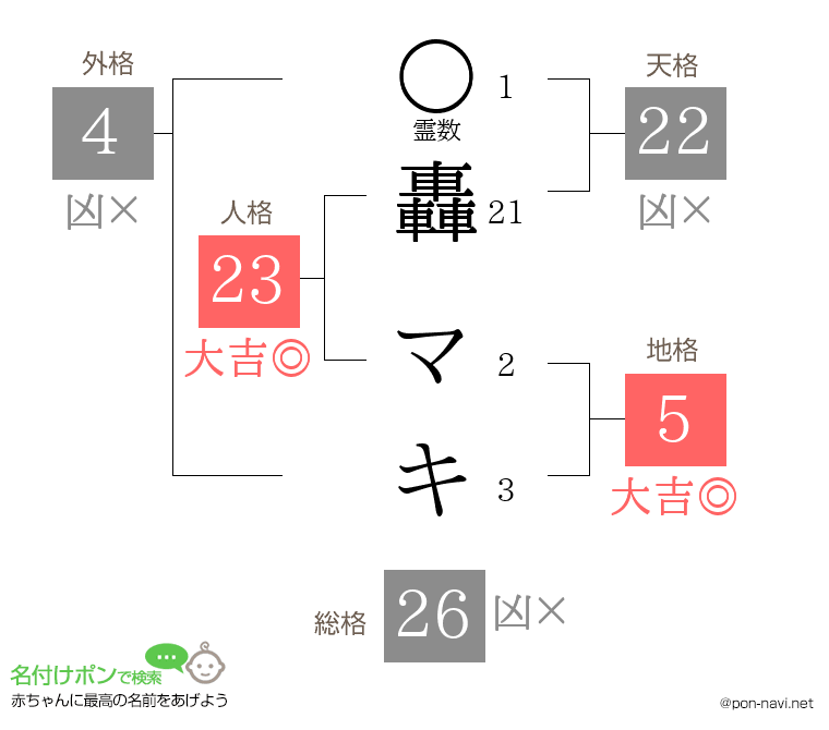 轟 マキさんの姓名判断結果