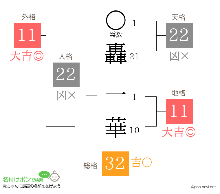 轟 一華さんの姓名判断結果