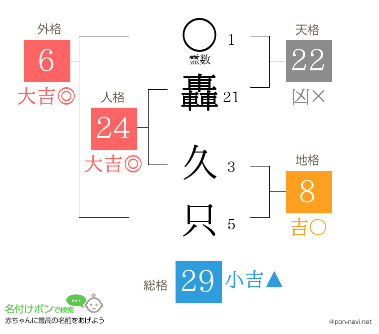 轟 久只さんの姓名判断結果