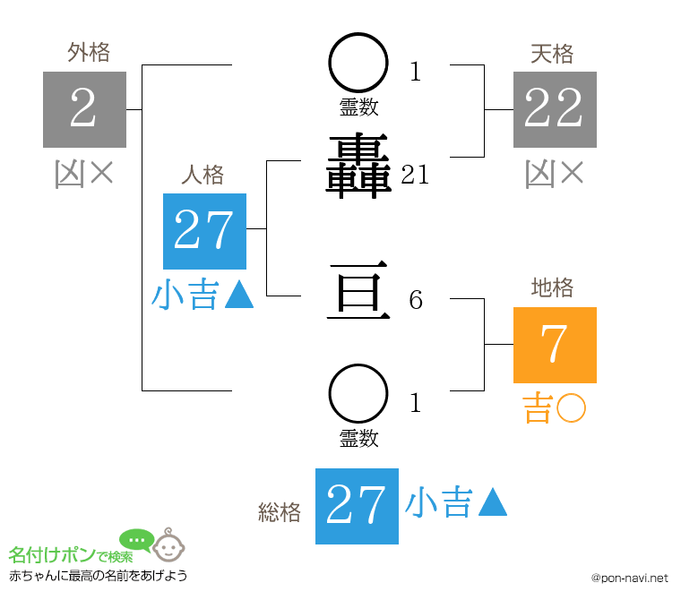 轟 亘さんの姓名判断結果