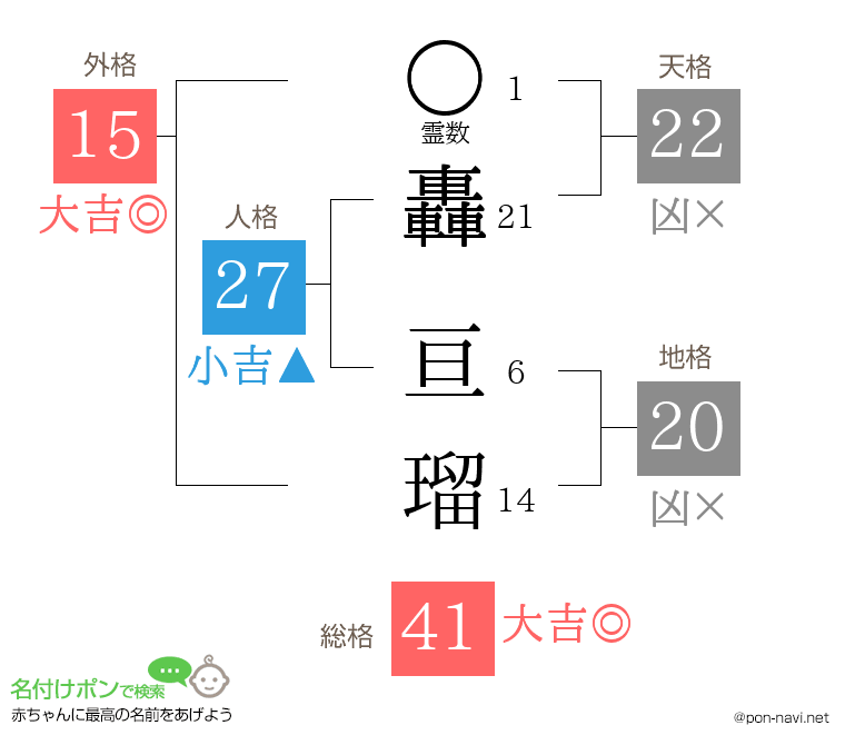 轟 亘瑠さんの姓名判断結果