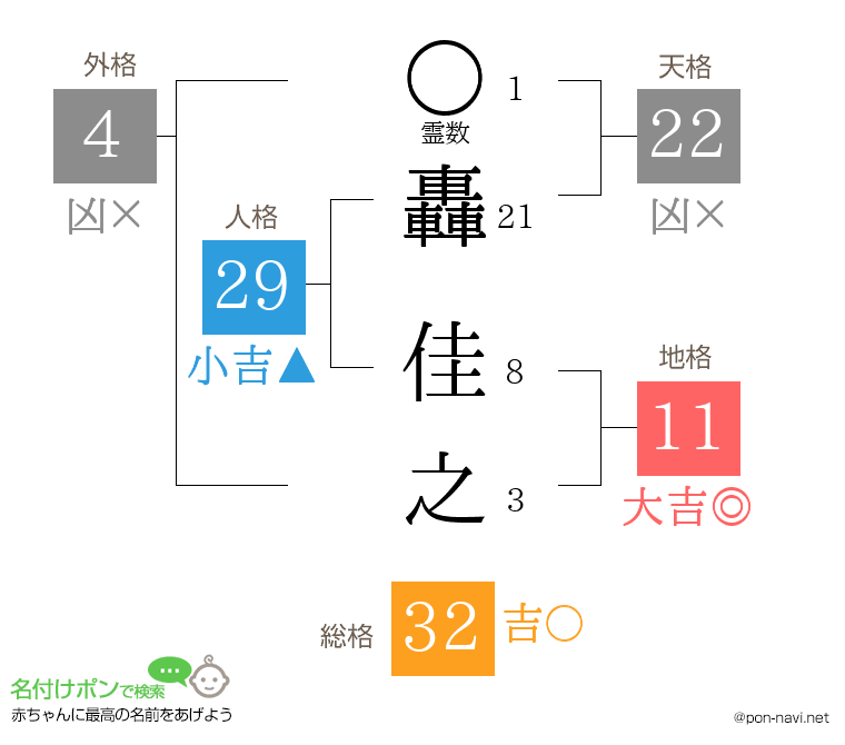 轟 佳之さんの姓名判断結果