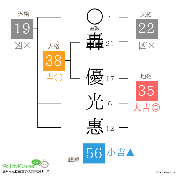 轟 優光惠さんの姓名判断結果