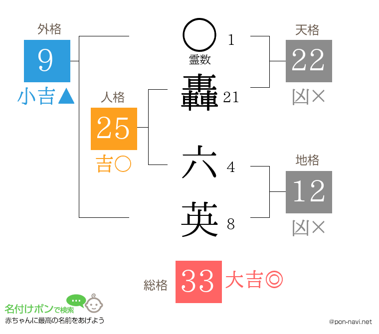 轟 六英さんの姓名判断結果