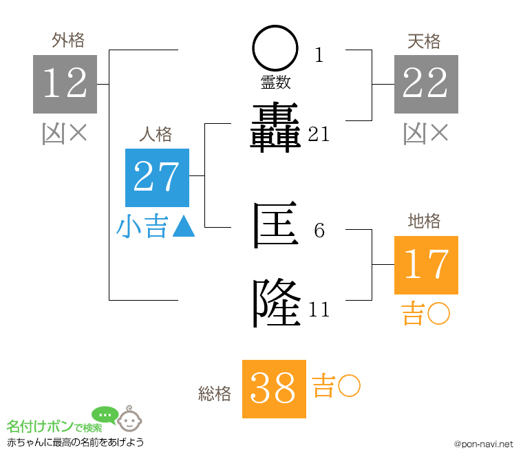 轟 匡隆さんの姓名判断結果