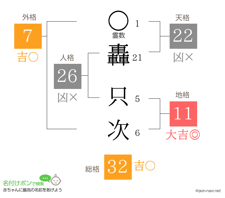 轟 只次さんの姓名判断結果