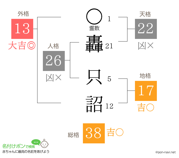 轟 只詔さんの姓名判断結果